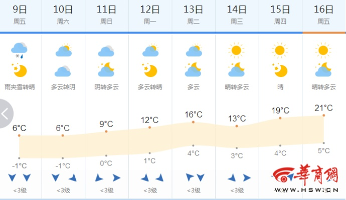 【西安未来15天天气预报】西安未来15天气情况查询 【西安未来15天天气预报】西安未来15天气情况查询