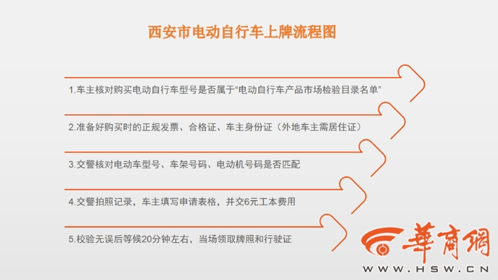 买车西安市怎么上牌 买车西安市怎么上牌