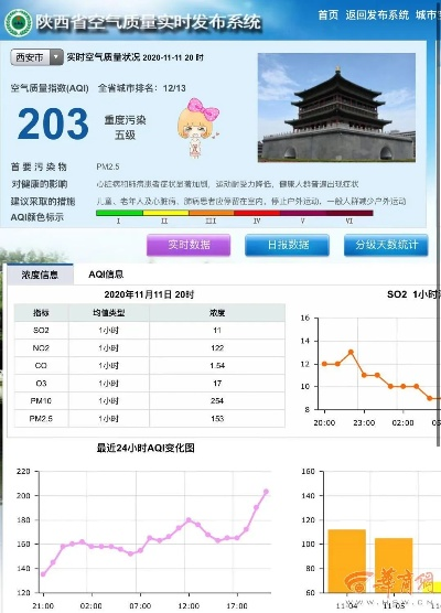 2025.12.25西安今天空气质量指数怎么样 2025.12.25西安今天空气质量指数怎么样