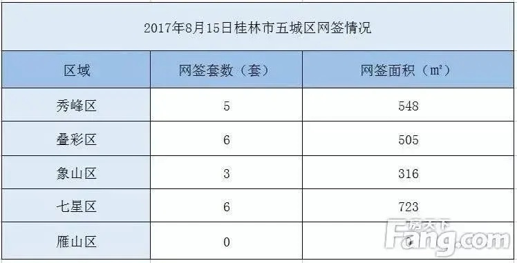 桂林市六城区有哪些 桂林市六城区有哪些