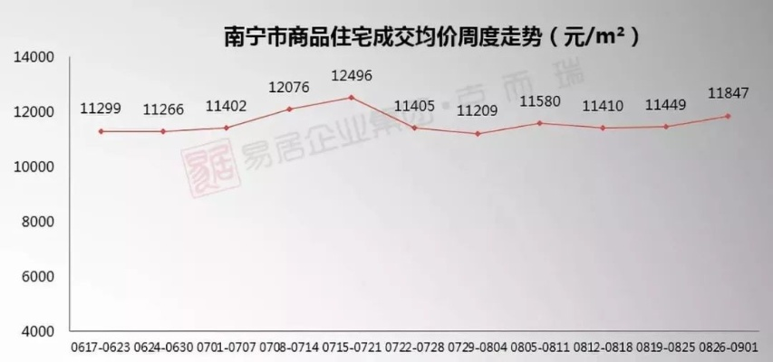 【南宁今日房价】2025年6月12日南宁房价是多少 【南宁今日房价】2025年6月12日南宁房价是多少