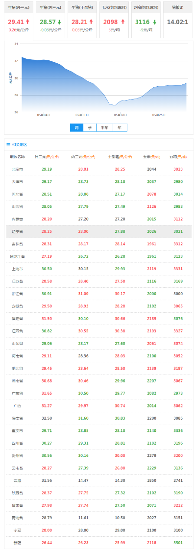【长沙今日生猪价格】2025年4月23日长沙生猪价格是多少 【长沙今日生猪价格】2025年4月23日长沙生猪价格是多少