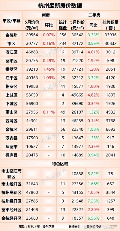 【杭州今日房价】2025年5月21日杭州房价是多少 【杭州今日房价】2025年5月21日杭州房价是多少