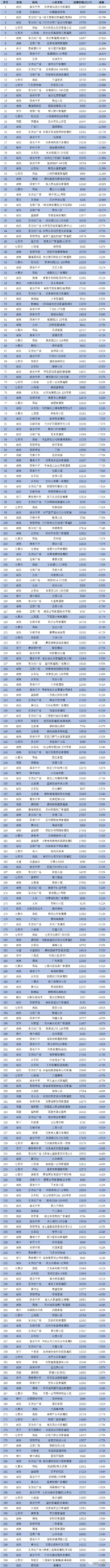 兰州市哪个小区人最多 兰州市哪个小区人最多