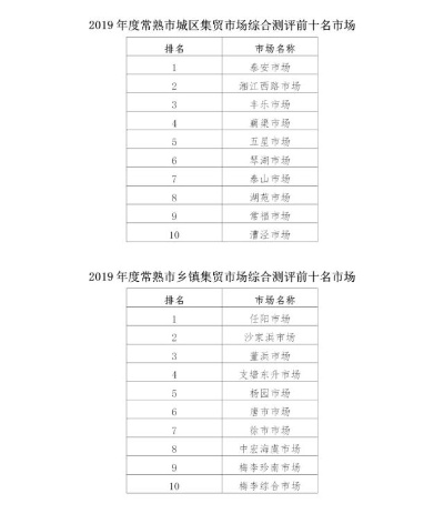 苏州市常熟市菜贵吗 苏州市常熟市菜贵吗