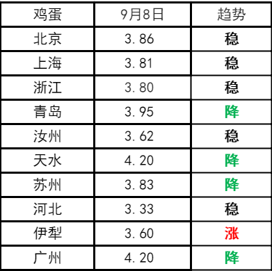 【西安今日鸡蛋价格】2025年7月2日西安鸡蛋价格是多少 【西安今日鸡蛋价格】2025年7月2日西安鸡蛋价格是多少
