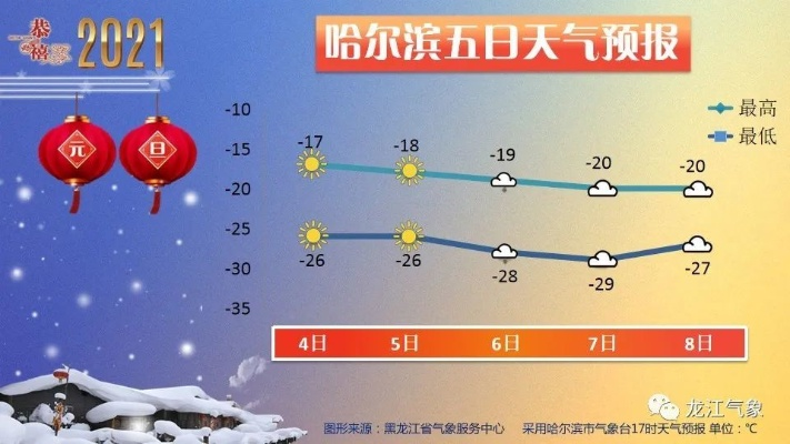 【哈尔滨今日天气预报】2025年6月14日哈尔滨天气情况 【哈尔滨今日天气预报】2025年6月14日哈尔滨天气情况