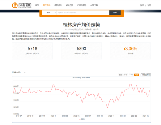 【桂林今日房价】2025年10月28日桂林房价是多少 【桂林今日房价】2025年10月28日桂林房价是多少