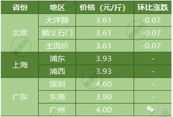 【深圳今日鸡蛋价格】2025年7月8日深圳鸡蛋价格是多少 【深圳今日鸡蛋价格】2025年7月8日深圳鸡蛋价格是多少