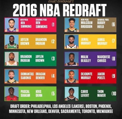 nba2015新秀模板 nba15届新秀名单 nba2015新秀模板 nba15届新秀名单