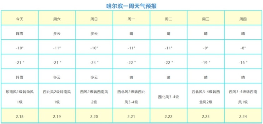 【哈尔滨未来7天天气预报】哈尔滨未来一周天气情况 【哈尔滨未来7天天气预报】哈尔滨未来一周天气情况