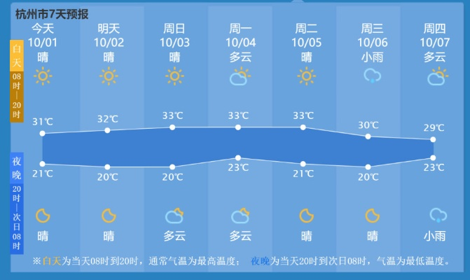 【杭州未来7天天气预报】杭州未来一周天气情况 【杭州未来7天天气预报】杭州未来一周天气情况