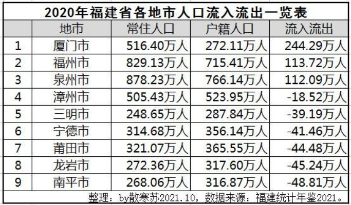 厦门市市区有多少人口 厦门市市区有多少人口