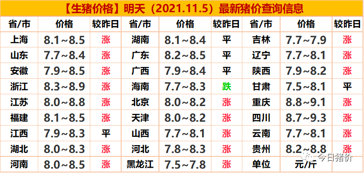 【合肥今日生猪价格】2025年10月21日合肥生猪价格是多少 【合肥今日生猪价格】2025年10月21日合肥生猪价格是多少