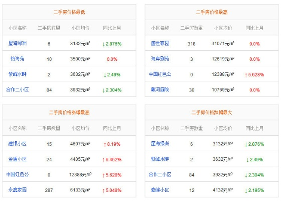 保定市海关小区房价多少的长尾关键词有哪些 保定市海关小区房价多少的长尾关键词有哪些