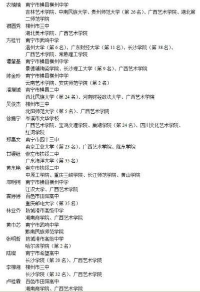 南宁市哪个美术学校好 南宁市哪个美术学校好