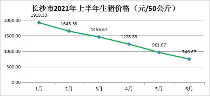 【长沙今日生猪价格】2025年5月19日长沙生猪价格是多少 【长沙今日生猪价格】2025年5月19日长沙生猪价格是多少
