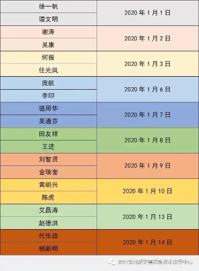 贵州卫视直播节目表更新:精彩内容抢先看,年轻人不容错过! 贵州卫视直播节目表更新:精彩内容抢先看,年轻人不容错过!
