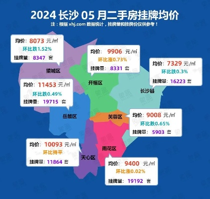 【长沙今日房价】2025年7月18日长沙房价是多少 【长沙今日房价】2025年7月18日长沙房价是多少
