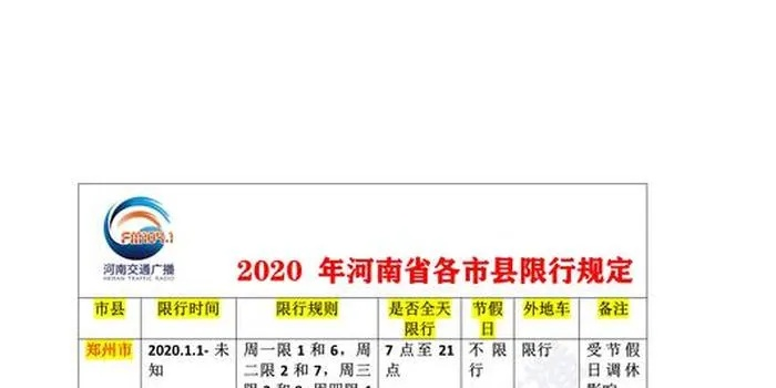 【河南今日限行尾号】2025年6月23日河南限行尾号是几 【河南今日限行尾号】2025年6月23日河南限行尾号是几