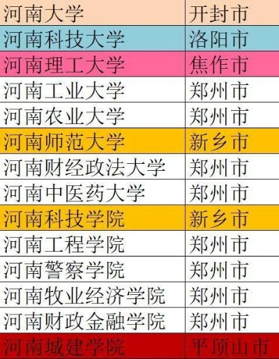 河南新乡有什么大学 河南新乡有什么大学