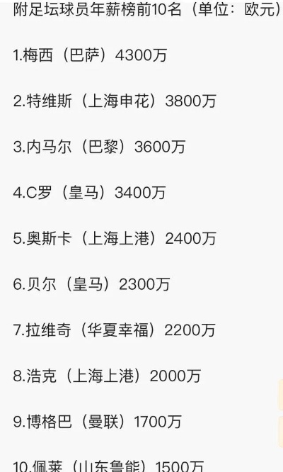 足球第一年薪: 开启职业生涯的里程碑 足球第一年薪: 开启职业生涯的里程碑