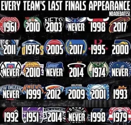 NBA球队的队史:荣耀、传奇与青春记忆 NBA球队的队史:荣耀、传奇与青春记忆