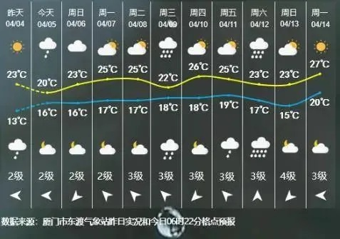 【福建未来7天天气预报】福建未来一周天气情况 【福建未来7天天气预报】福建未来一周天气情况