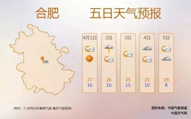 【合肥未来7天天气预报】合肥未来一周天气情况 【合肥未来7天天气预报】合肥未来一周天气情况