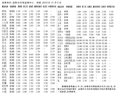 【桂林今日菜价】2025年11月30日桂林菜价是多少 【桂林今日菜价】2025年11月30日桂林菜价是多少