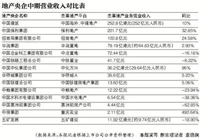 阿尔滨集团:中国房地产行业的领军企业与发展之路 阿尔滨集团:中国房地产行业的领军企业与发展之路