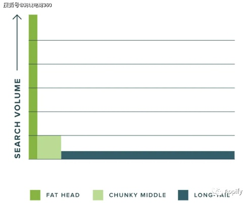 国内福利网站全部长尾关键词 国内福利网站全部长尾关键词