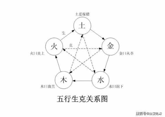 五行相生相克图表土生金(五行相生关系中土生)