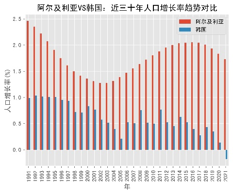 韩国阿尔及利亚预测:揭秘未来经济合作的无限潜力 韩国阿尔及利亚预测:揭秘未来经济合作的无限潜力