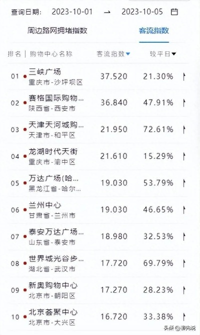 兰州市哪里商场最多 兰州市哪里商场最多