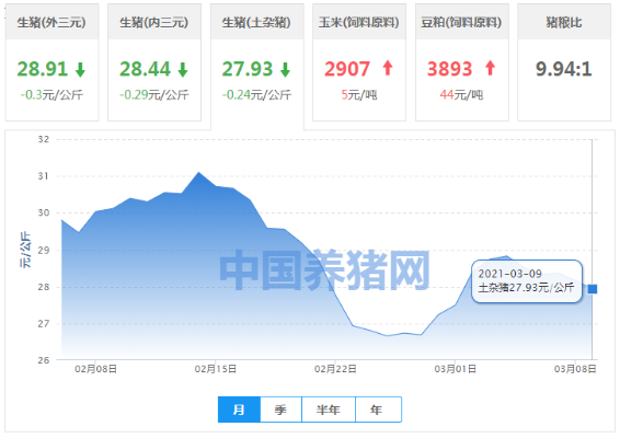 【桂林今日生猪价格】2025年10月15日桂林生猪价格是多少 【桂林今日生猪价格】2025年10月15日桂林生猪价格是多少