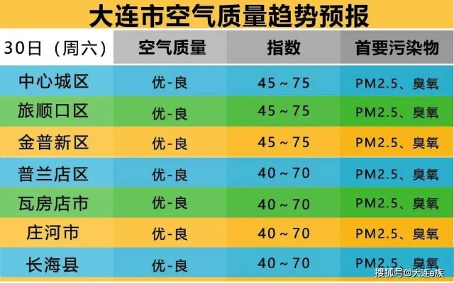 2025.11.19大连今日气温变化情况 2025.11.19大连今日气温变化情况