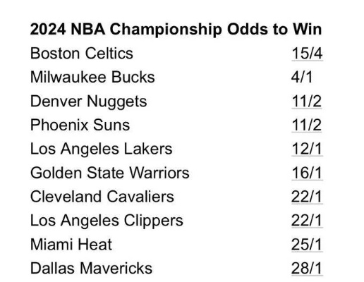 雄鹿NBA名单解析:这支球队为何成为夺冠热门? 雄鹿NBA名单解析:这支球队为何成为夺冠热门?