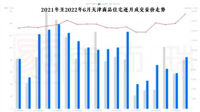 【天津今日房价】2025年7月26日天津房价是多少 【天津今日房价】2025年7月26日天津房价是多少