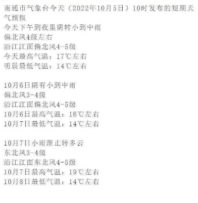 2025.11.29南通今日穿衣指南 2025.11.29南通今日穿衣指南