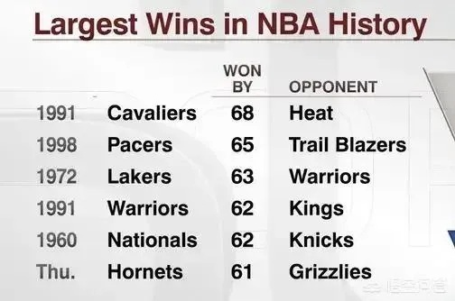 篮坛风云:NBA总决赛最大分差背后的秘密 篮坛风云:NBA总决赛最大分差背后的秘密