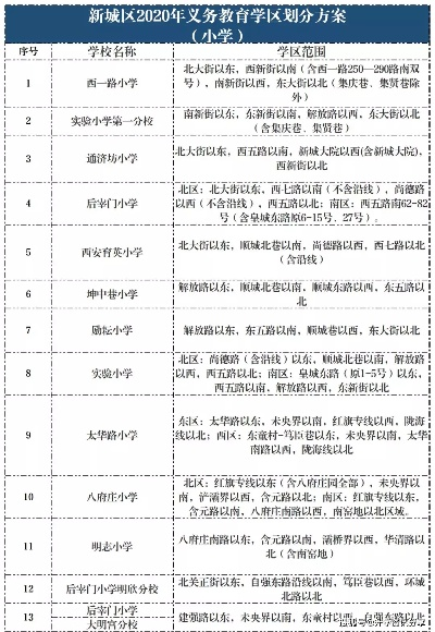 西安市新城区有什么中学 西安市新城区有什么中学