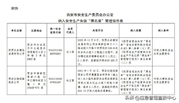 西安市安监局管什么 西安市安监局管什么