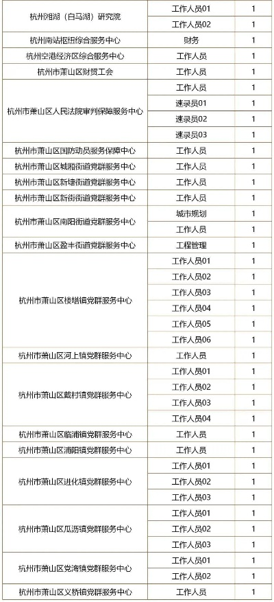 杭州市哪个区工作最好找 杭州市哪个区工作最好找