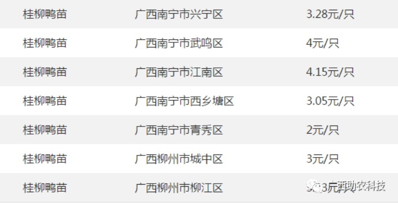 【南宁今日生猪价格】2025年6月9日南宁生猪价格是多少 【南宁今日生猪价格】2025年6月9日南宁生猪价格是多少