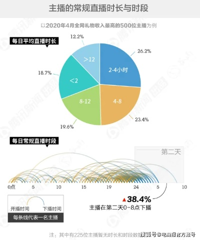 有没有午夜直播网站的长尾关键词有什么 有没有午夜直播网站的长尾关键词有什么