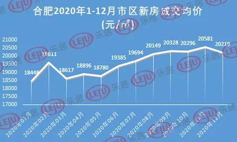 【合肥今日房价】2025年4月18日合肥房价是多少 【合肥今日房价】2025年4月18日合肥房价是多少