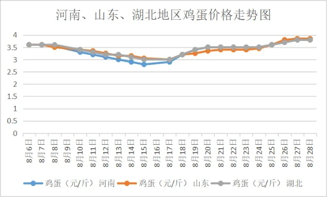 【桂林今日鸡蛋价格】2025年6月10日桂林鸡蛋价格是多少 【桂林今日鸡蛋价格】2025年6月10日桂林鸡蛋价格是多少