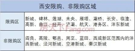 西安市首套房为什么限购 西安市首套房为什么限购