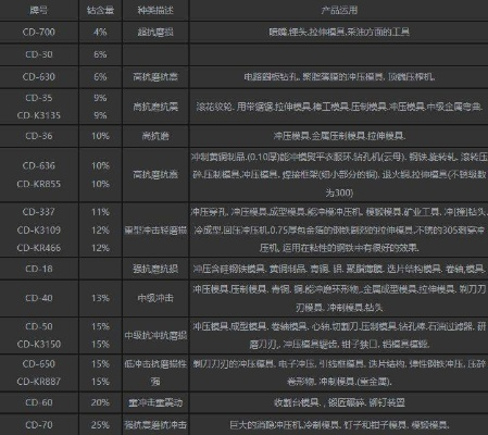 海曙区国内知名磨削工具长尾关键词集合 海曙区国内知名磨削工具长尾关键词集合